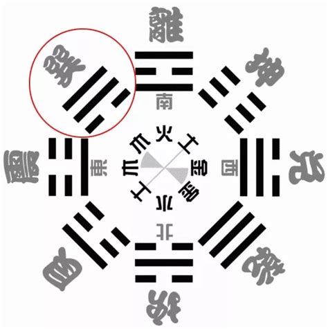 坤宮八卦|后天八卦的風水奧秘——坤卦篇